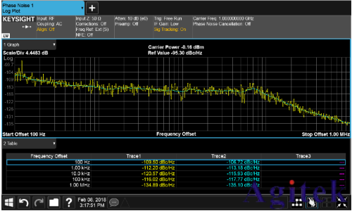 信號發生器的體系結構和相位噪聲(圖1) 信號發生器的體系結構和相位噪聲(圖1)