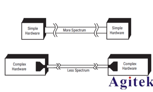 信號發生器的體系結構和相位噪聲(圖5) 信號發生器的體系結構和相位噪聲(圖5)