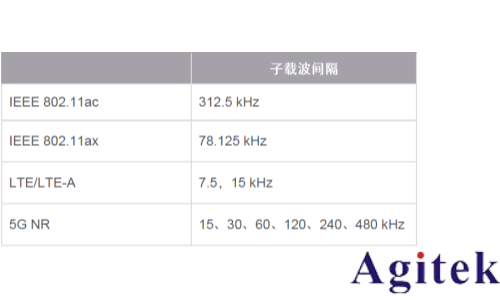 信號發生器的體系結構和相位噪聲(圖6) 信號發生器的體系結構和相位噪聲(圖6)