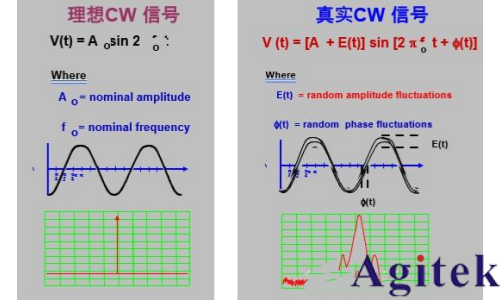 信號發(fā)生器/信號源的信號類型有哪些(圖3) 信號發(fā)生器/信號源的信號類型有哪些(圖3)