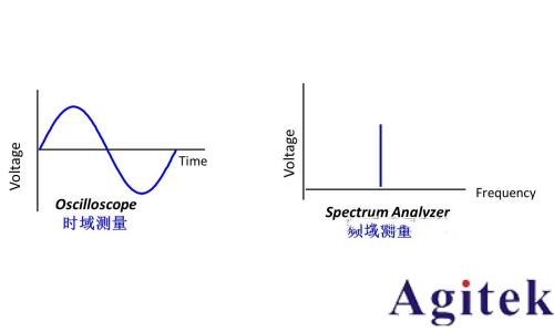 信號發(fā)生器/信號源的信號類型有哪些(圖1) 信號發(fā)生器/信號源的信號類型有哪些(圖1)