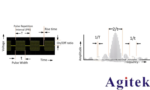 信號發(fā)生器/信號源的信號類型有哪些(圖7) 信號發(fā)生器/信號源的信號類型有哪些(圖7)