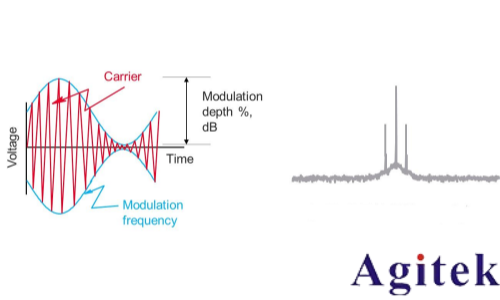 信號發(fā)生器/信號源的信號類型有哪些(圖4)