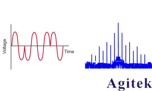 信號發(fā)生器/信號源的信號類型有哪些(圖6) 信號發(fā)生器/信號源的信號類型有哪些(圖6)