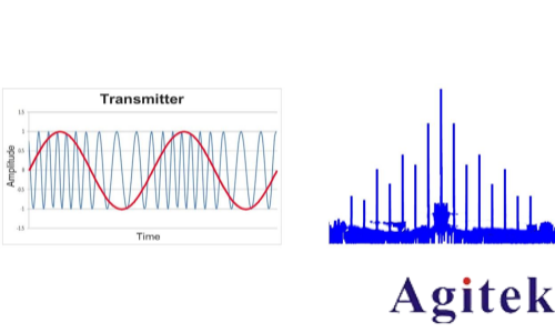 信號發(fā)生器/信號源的信號類型有哪些(圖5) 信號發(fā)生器/信號源的信號類型有哪些(圖5)