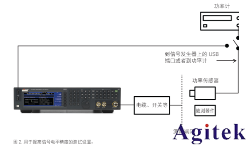 使用射頻信號發(fā)生器進(jìn)行測量的 8 大技巧(圖3) 使用射頻信號發(fā)生器進(jìn)行測量的 8 大技巧(圖3)