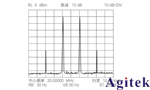 使用射頻信號發(fā)生器進(jìn)行測量的 8 大技巧(圖6) 使用射頻信號發(fā)生器進(jìn)行測量的 8 大技巧(圖6)