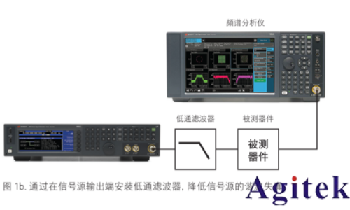 使用射頻信號發(fā)生器進(jìn)行測量的 8 大技巧(圖2) 使用射頻信號發(fā)生器進(jìn)行測量的 8 大技巧(圖2)