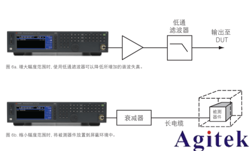 使用射頻信號發(fā)生器進(jìn)行測量的 8 大技巧(圖7) 使用射頻信號發(fā)生器進(jìn)行測量的 8 大技巧(圖7)