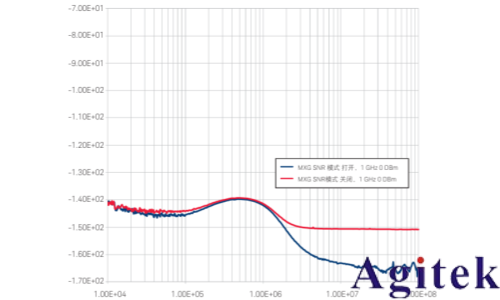 使用射頻信號發(fā)生器進(jìn)行測量的 8 大技巧(圖12)