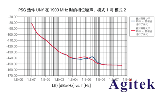 使用射頻信號發(fā)生器進(jìn)行測量的 8 大技巧(圖11) 使用射頻信號發(fā)生器進(jìn)行測量的 8 大技巧(圖11)