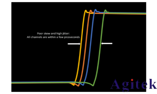泰克示波器4,5和6系列MSO如何實現(xiàn)示波器多通道測試(圖4) 泰克示波器4,5和6系列MSO如何實現(xiàn)示波器多通道測試(圖4)
