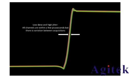 泰克示波器4,5和6系列MSO如何實現(xiàn)示波器多通道測試(圖3) 泰克示波器4,5和6系列MSO如何實現(xiàn)示波器多通道測試(圖3)