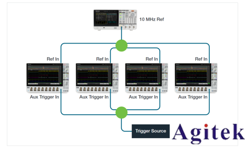 泰克示波器4,5和6系列MSO如何實現(xiàn)示波器多通道測試(圖6) 泰克示波器4,5和6系列MSO如何實現(xiàn)示波器多通道測試(圖6)