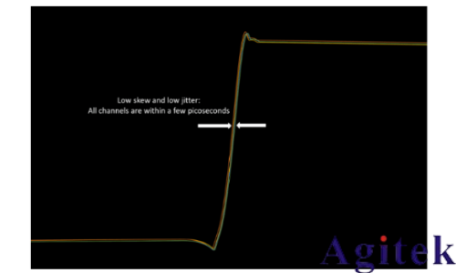 泰克示波器4,5和6系列MSO如何實現(xiàn)示波器多通道測試(圖1) 泰克示波器4,5和6系列MSO如何實現(xiàn)示波器多通道測試(圖1)