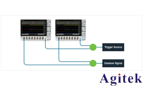 泰克示波器4,5和6系列MSO如何實現(xiàn)示波器多通道測試(圖13) 泰克示波器4,5和6系列MSO如何實現(xiàn)示波器多通道測試(圖13)