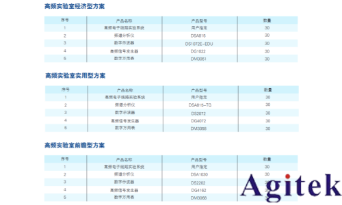 普源DSA800系列頻譜分析儀詮釋高頻電子線路的本質(圖1) 普源DSA800系列頻譜分析儀詮釋高頻電子線路的本質(圖1)