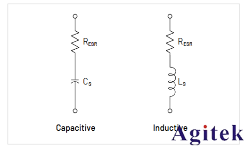 如何使用泰克示波器和函數發生器測量電感和電容(圖1) 如何使用泰克示波器和函數發生器測量電感和電容(圖1)