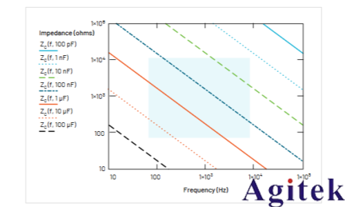 如何使用泰克示波器和函數發生器測量電感和電容(圖20) 如何使用泰克示波器和函數發生器測量電感和電容(圖20)