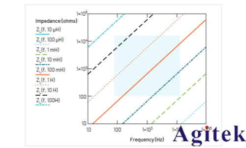 如何使用泰克示波器和函數發生器測量電感和電容(圖21) 如何使用泰克示波器和函數發生器測量電感和電容(圖21)
