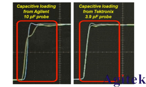 是德示波器探頭如何影響您的測量(圖12) 是德示波器探頭如何影響您的測量(圖12)