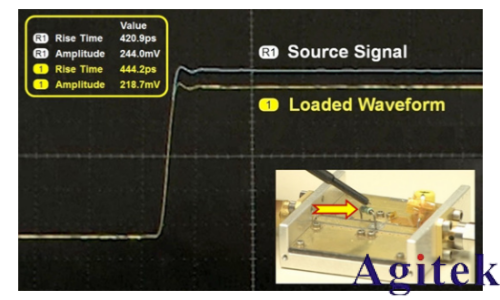 是德示波器探頭如何影響您的測量(圖6) 是德示波器探頭如何影響您的測量(圖6)