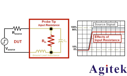 是德示波器探頭如何影響您的測量(圖2) 是德示波器探頭如何影響您的測量(圖2)