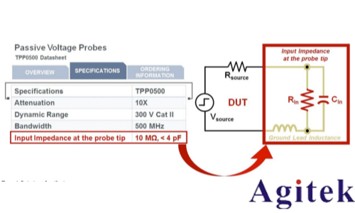 是德示波器探頭如何影響您的測量(圖1) 是德示波器探頭如何影響您的測量(圖1)
