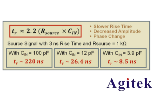 是德示波器探頭如何影響您的測量(圖8) 是德示波器探頭如何影響您的測量(圖8)