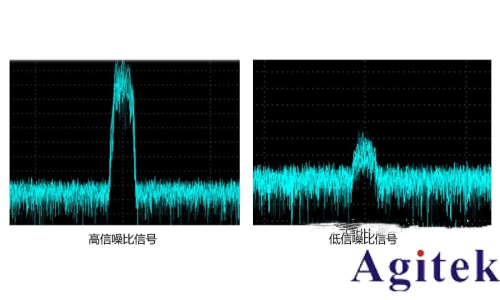 噪聲系數(shù)定義和三種噪聲系數(shù)測(cè)量方法(圖1) 噪聲系數(shù)定義和三種噪聲系數(shù)測(cè)量方法(圖1)