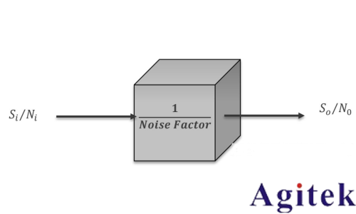 噪聲系數(shù)定義和三種噪聲系數(shù)測(cè)量方法(圖2)