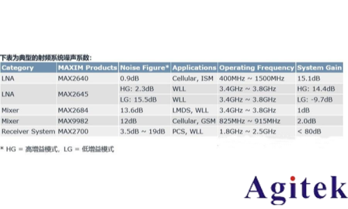 噪聲系數(shù)定義和三種噪聲系數(shù)測(cè)量方法(圖7) 噪聲系數(shù)定義和三種噪聲系數(shù)測(cè)量方法(圖7)