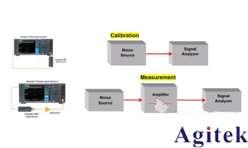 噪聲系數(shù)定義和三種噪聲系數(shù)測(cè)量方法(圖4) 噪聲系數(shù)定義和三種噪聲系數(shù)測(cè)量方法(圖4)
