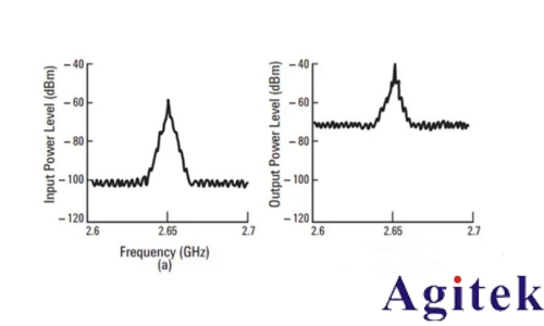 噪聲系數(shù)定義和三種噪聲系數(shù)測(cè)量方法(圖3) 噪聲系數(shù)定義和三種噪聲系數(shù)測(cè)量方法(圖3)