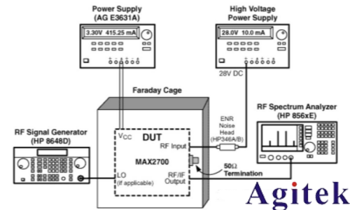 噪聲系數的測量方法有哪些？(圖4)