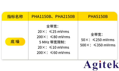 RIGOL PHA系列高壓差分探頭煥新登場(圖2) RIGOL PHA系列高壓差分探頭煥新登場(圖2)