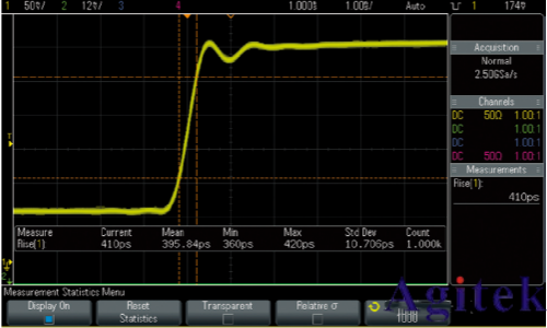 面對1GHz示波器，我們該如何選擇？(圖1)