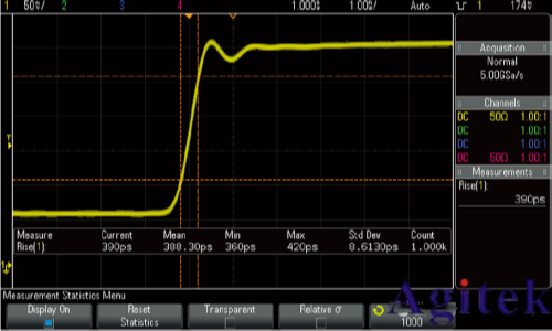 面對1GHz示波器，我們該如何選擇？(圖2)