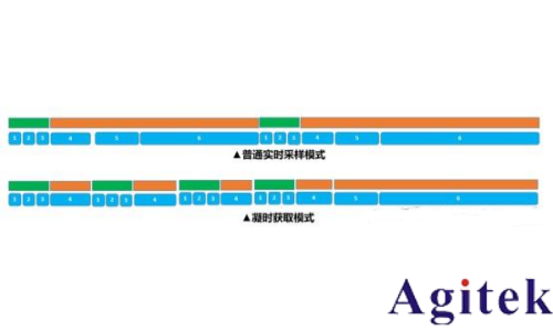 普源DHO 系列數(shù)字示波器凝時(shí)獲取模式應(yīng)用指南(圖4) 普源DHO 系列數(shù)字示波器凝時(shí)獲取模式應(yīng)用指南(圖4)
