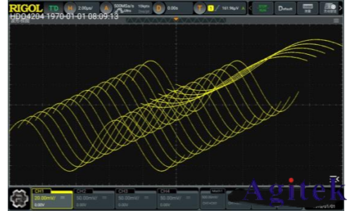 普源DHO 系列數(shù)字示波器凝時(shí)獲取模式應(yīng)用指南(圖11) 普源DHO 系列數(shù)字示波器凝時(shí)獲取模式應(yīng)用指南(圖11)
