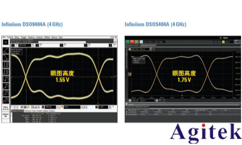 如何用示波器測眼圖?(圖4) 如何用示波器測眼圖?(圖4)