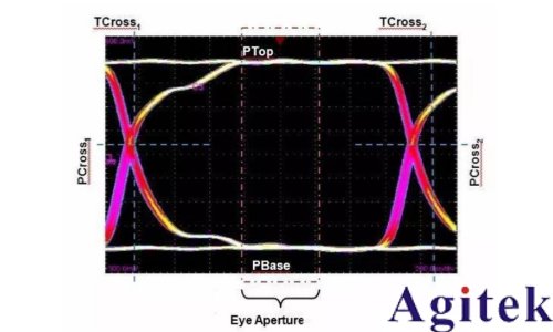 如何用示波器測眼圖?(圖3) 如何用示波器測眼圖?(圖3)