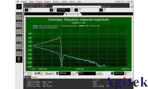 如何用示波器測眼圖?(圖7) 如何用示波器測眼圖?(圖7)