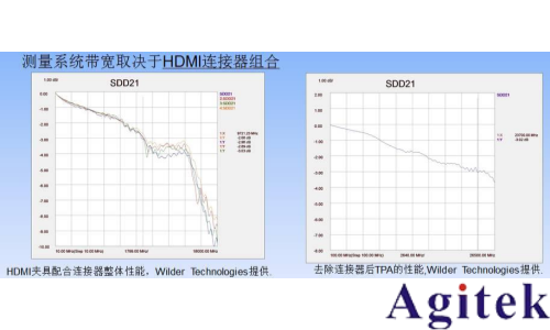 如何用示波器測眼圖?(圖6) 如何用示波器測眼圖?(圖6)