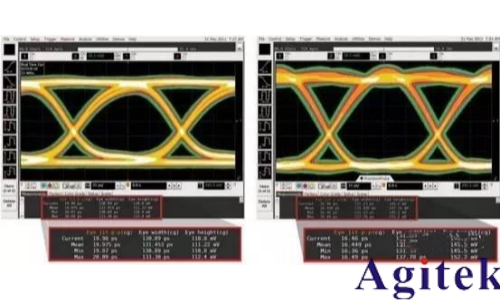 如何用示波器測眼圖?(圖8) 如何用示波器測眼圖?(圖8)
