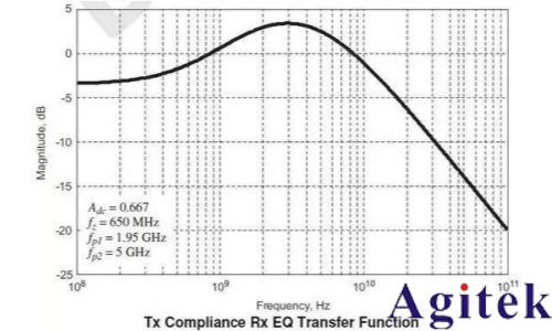 如何用示波器測眼圖?(圖9) 如何用示波器測眼圖?(圖9)