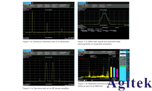 入門射頻測試,先要弄清楚時域和頻域(圖3) 入門射頻測試,先要弄清楚時域和頻域(圖3)