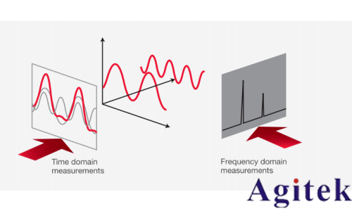 入門射頻測試,先要弄清楚時域和頻域(圖2) 入門射頻測試,先要弄清楚時域和頻域(圖2)