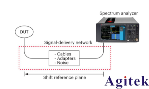 入門射頻測試,先要弄清楚時域和頻域(圖4) 入門射頻測試,先要弄清楚時域和頻域(圖4)