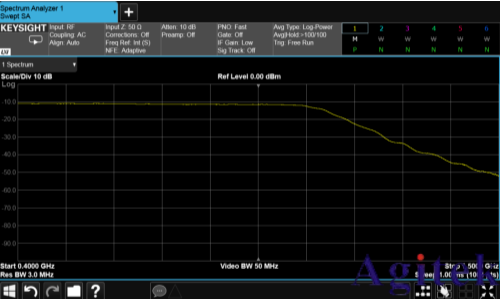 入門射頻測試,先要弄清楚時域和頻域(圖5) 入門射頻測試,先要弄清楚時域和頻域(圖5)